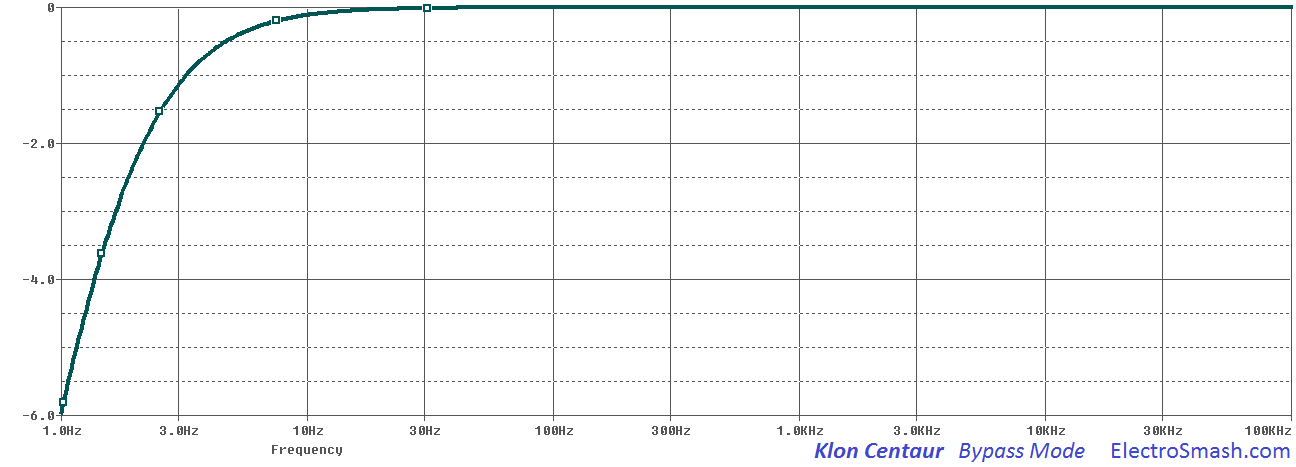 klon centaur bypass mode