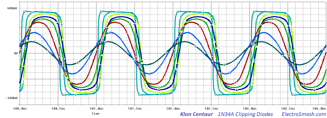 klon centaur clipping diodes