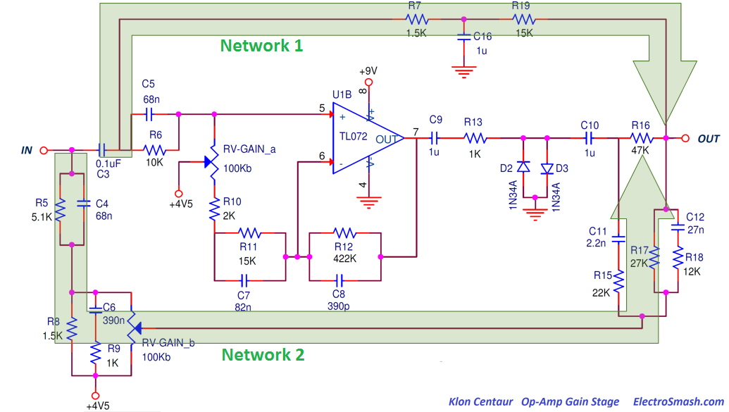 klon centaur networks