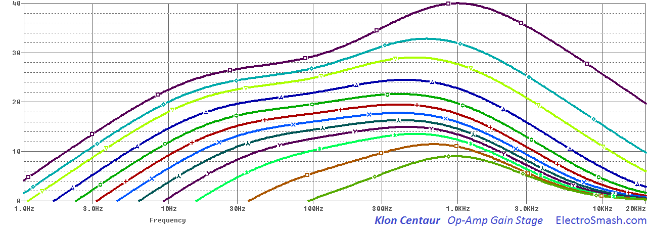 klon centaur op amp gain stage