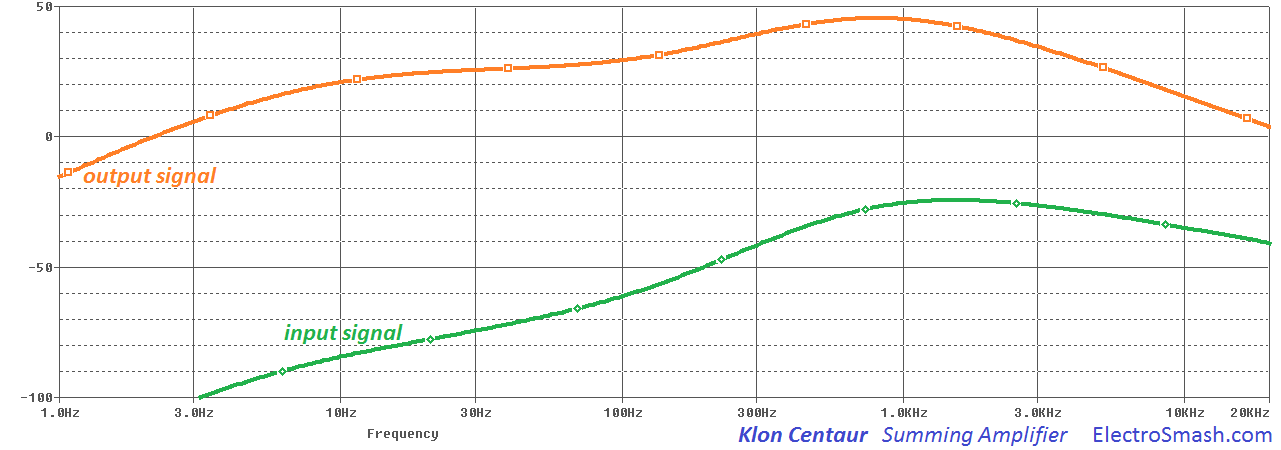 klon centaur summing amplifier